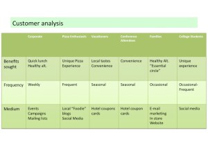 Customer Analysis-Pizzeria-4Types of Customers Every Business Has