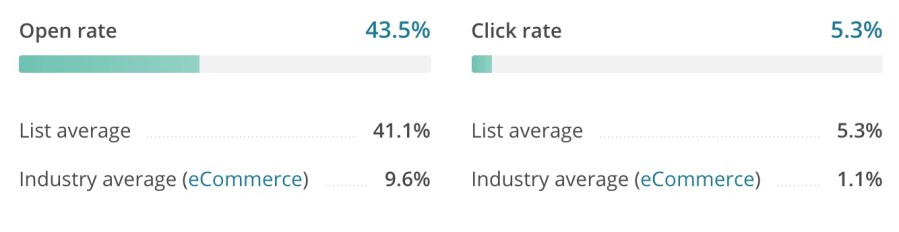 Email Campaign Metrics form an Old list